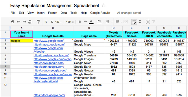 Reputation management spreadsheet
