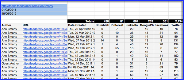 RSS Feed Social Share Counting Google Spreadsheet