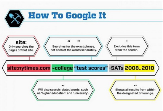 How to Google It