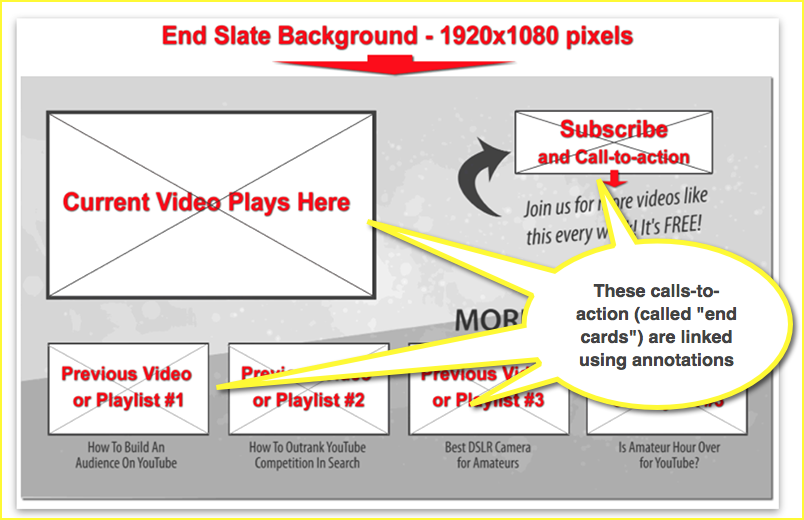 End cards / annotations