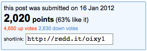 Reddit voting