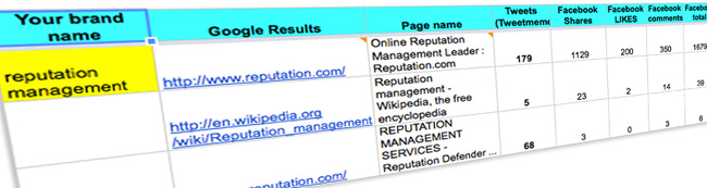 easy reputation management tool