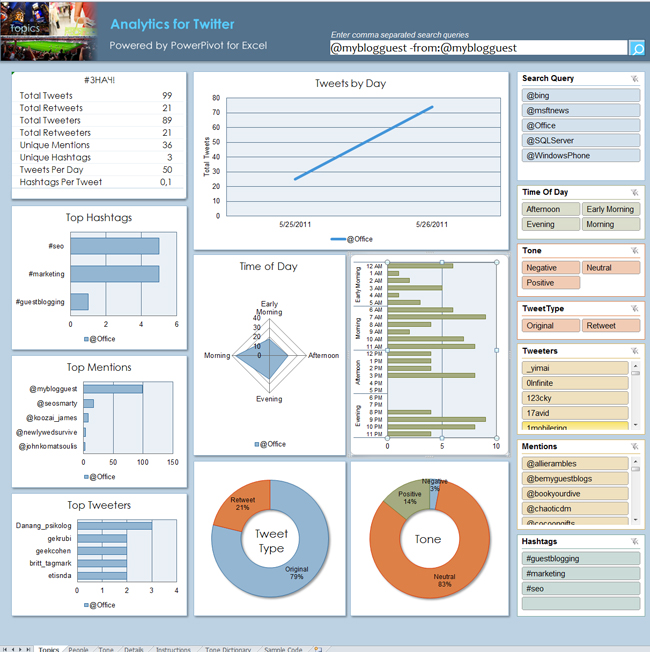 Excel Twitter Analytics