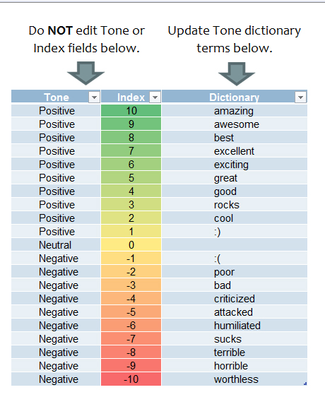 Twitter search sentiment - Excel