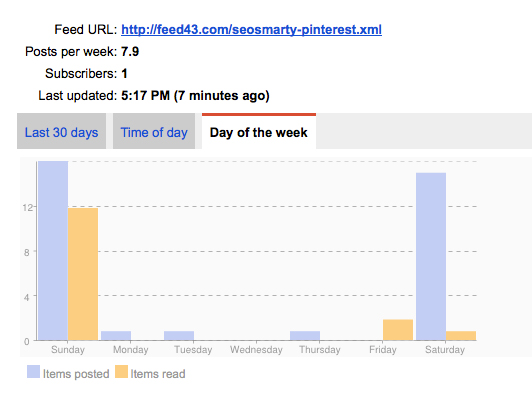 Pinterest tracking feed stats
