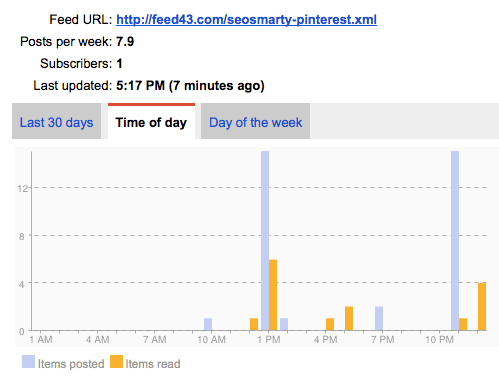 Google reader stats