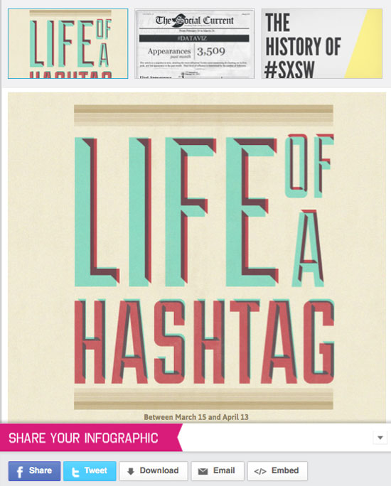 Life of Hashtag infographic