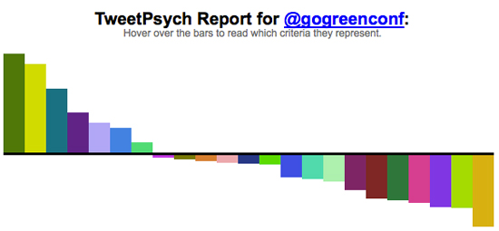 TweetPsych