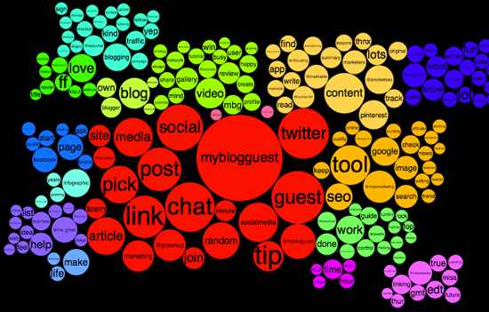 Tweet Topic Explorer