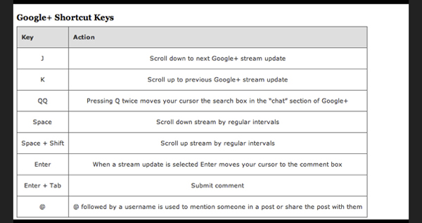 Google Plus Keyboard Shortcuts