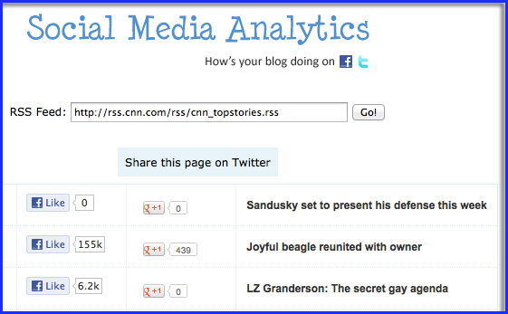 Social Media Analytics