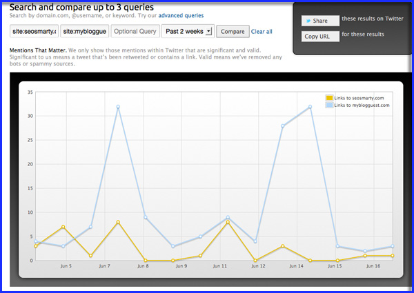 Topsy Social Media Analytics