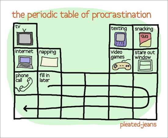 Periodic Table of Procrastination