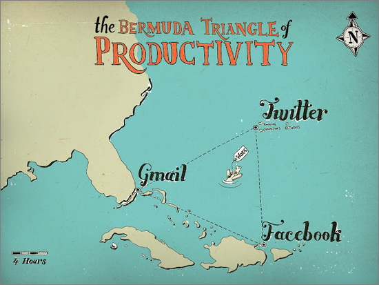 Bermuda Triangle of Productivity