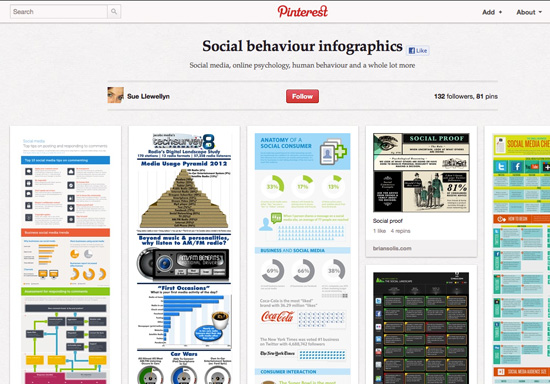 Social Behaviour Infographics