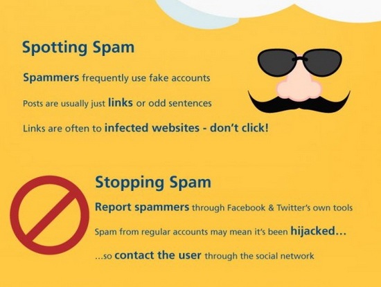 What Is Social Spam?