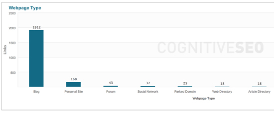 Cognitive SEO