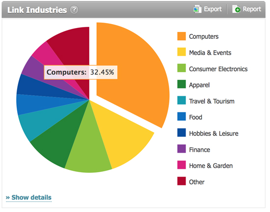 Search Metrics