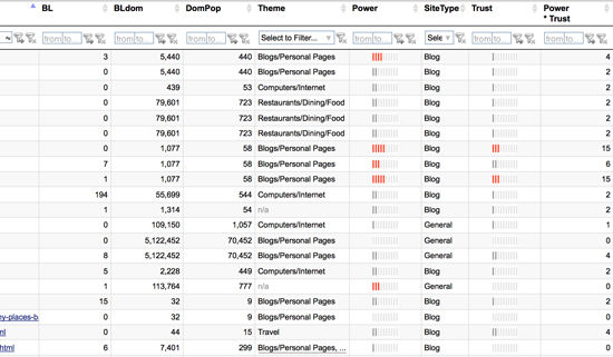 Link Research Tools