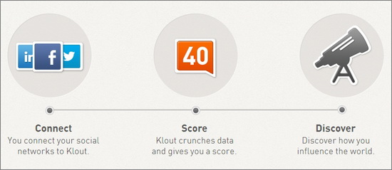 Use Klout