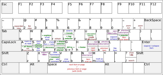 Google Reader Shortcuts 2