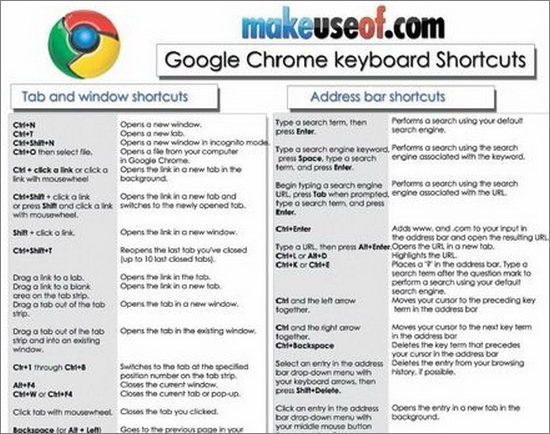 Google Chrome Shortcuts