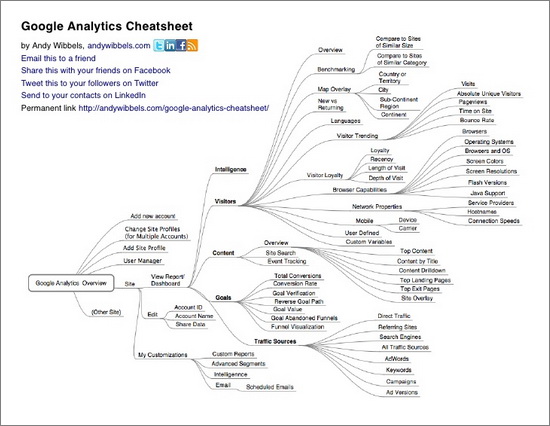 Google Analytics Cheatsheet 1
