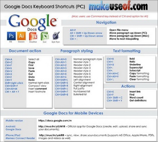 Google Docs Cheatsheet 1