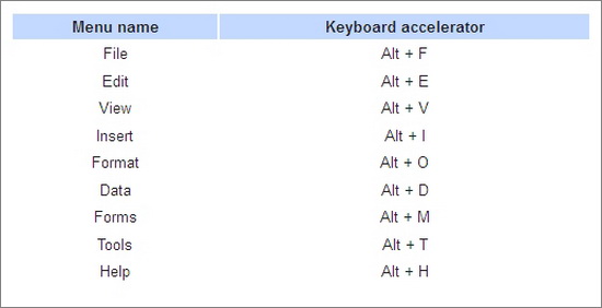 Google Docs Cheatsheet 2