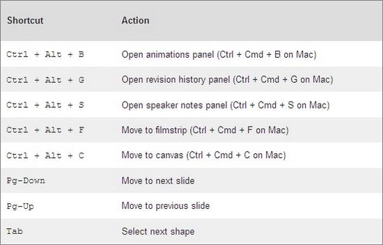 Google Presentations Cheatsheet