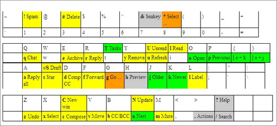 Gmail Keyboard Shortcuts