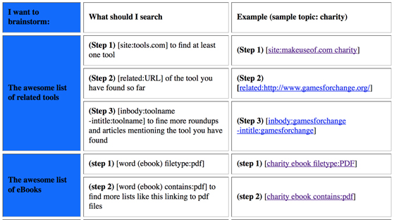 brainstorming search