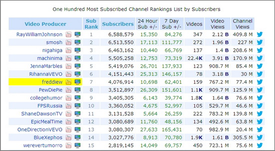 Vidstats