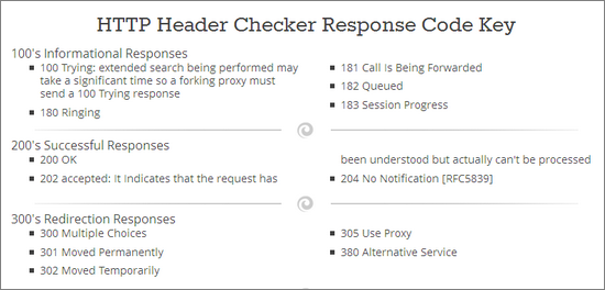 Header Checker Tool