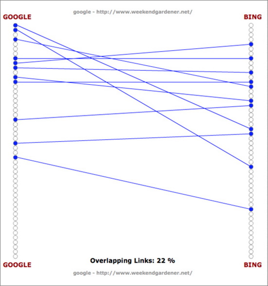 Internet Marketing Ninjas