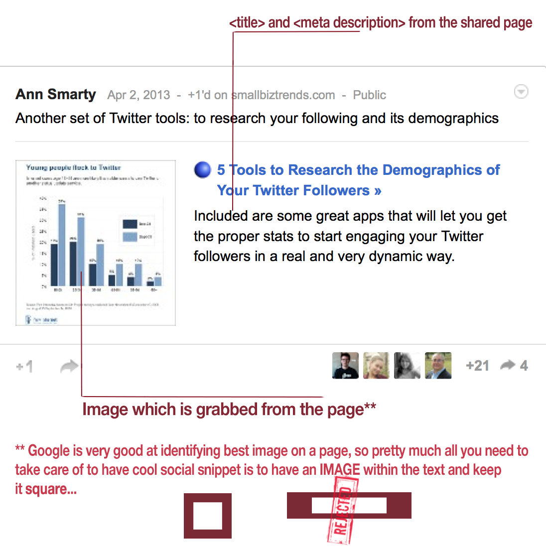 Social snippet Google Plus