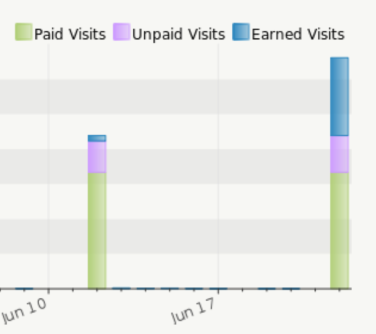 earned clicks growth