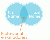 Email address