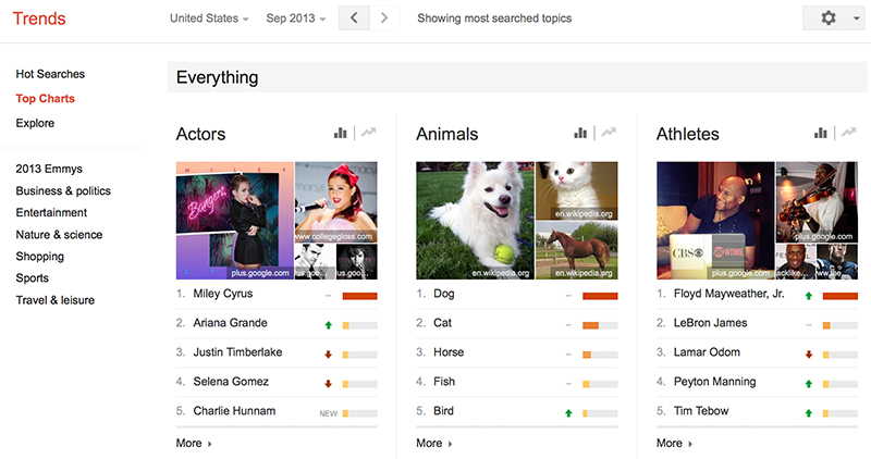 Best Ways to See What s Trending On Youtube Best Ways to See What s Trending On Youtube