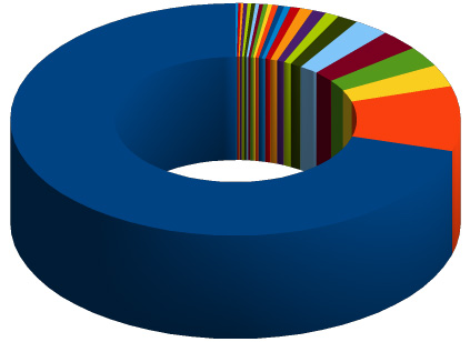 How To Make A Pie Chart In Openoffice