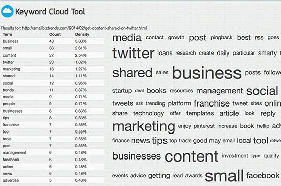 Keyword Cloud Tool