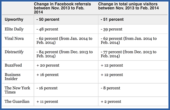 Facebook page visibility