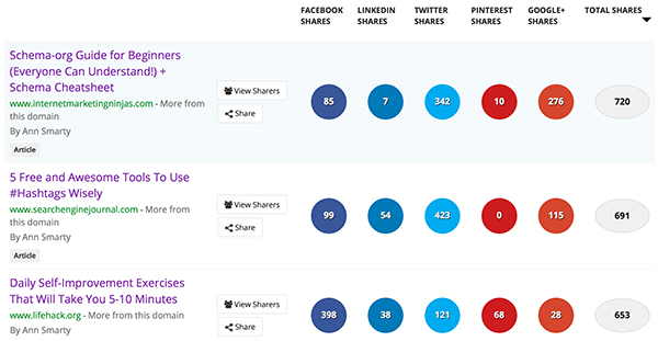 BuzzSumo