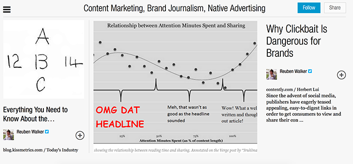 Content Marketing, Brand Journalism, Native Advertising