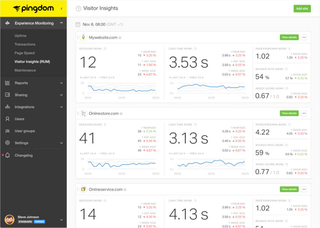 pingdom dashboard