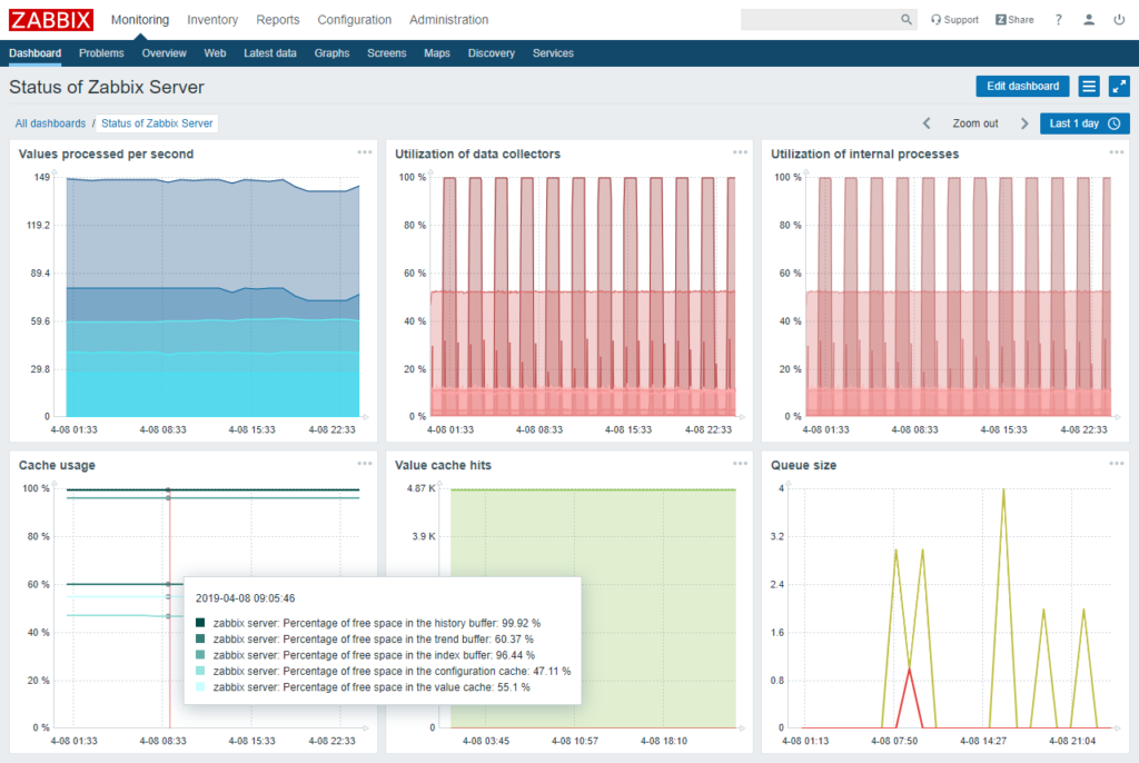 Zabbix