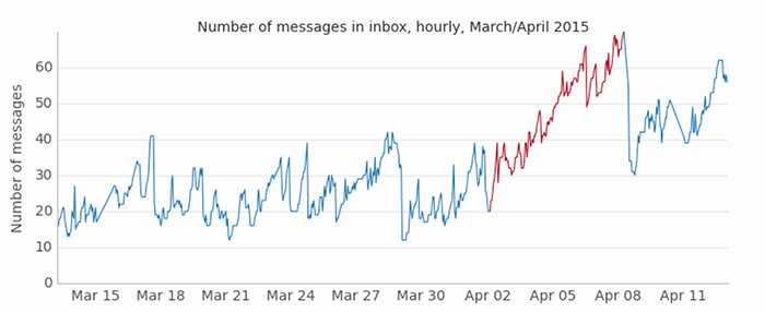 DataIsBeautiful