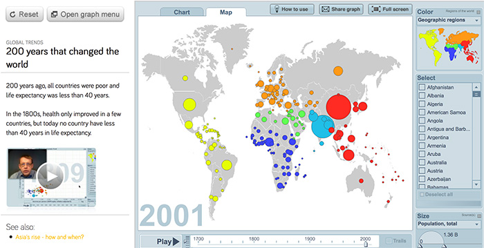 Gapminder World