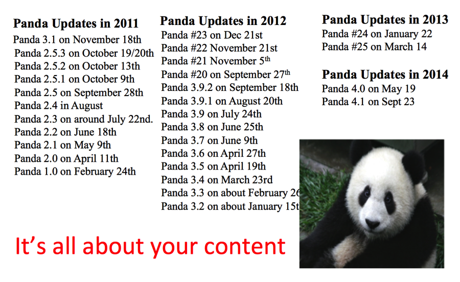 Panda Updates