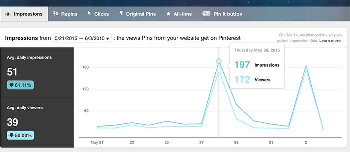 Pinterest Analytics